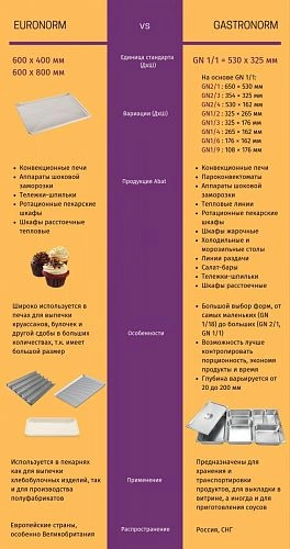 b53fe08f3080c328ad3ff2cbcd181e7f.webp Шкаф шоковой заморозки ABAT ШОК-20-1/1М