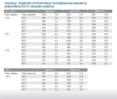 0b4c0052108b66d7b09a372d898e4f58.webp Моноблок среднетемпературный POLAIR MM 109 ST