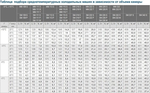 0fx7rqu0eswypovewxiupuu2co3corqt.webp Сплит-система POLAIR SM 109 SU