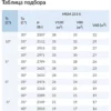 Моноблок среднетемпературный СЕВЕР MGM 213 S