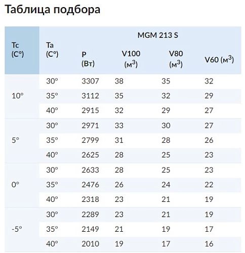Моноблок среднетемпературный СЕВЕР MGM 213 S
