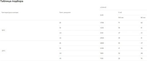 1lk191t76pb8da0he6zicv3f6vo33t3b.webp Сплит-система низкотемпературная INTERCOLD LCM-443 FT опция -30° С