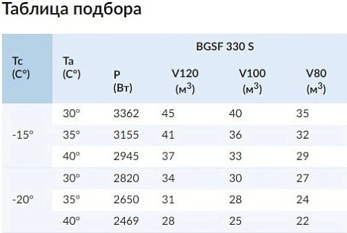 2eqj4tt938yau19wg0bsqkmv7g00785q.webp Сплит-система низкотемпературная СЕВЕР BGSF 330 S