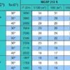 Сплит-система среднетемпературная СЕВЕР MGSF 212 S (+10..-5С) 380В ВПУ