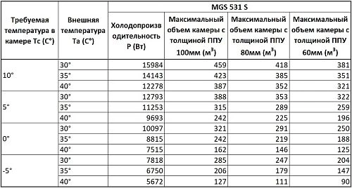 360203723abecfc0e2c202081720d07c.webp Сплит-система среднетемпературная СЕВЕР MGSF 531 S (с ВПУ)