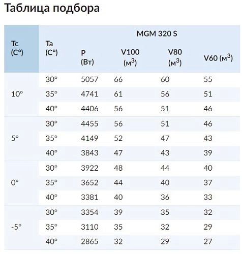 58vcwb74v95tjebbigw6lyd7ur200qiy.webp Моноблок среднетемпературный СЕВЕР MGM 320 S