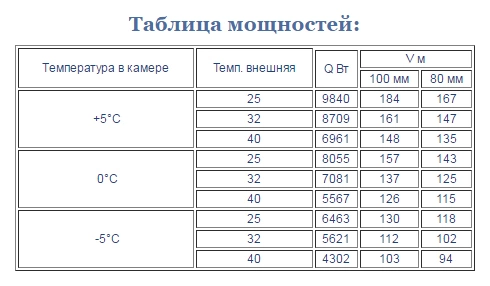 5os71xdyptbmzrs4pebvuws76y6ueqpy.webp Сплит-система среднетемпературная INTERCOLD MCM-471 опция -30° С