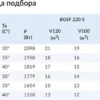 Сплит-система низкотемпературная СЕВЕР BGSF 220 S (с ВПУ)