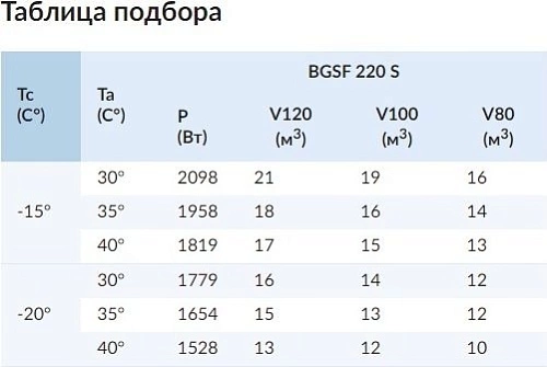 Сплит-система низкотемпературная СЕВЕР BGSF 220 S (с ВПУ)
