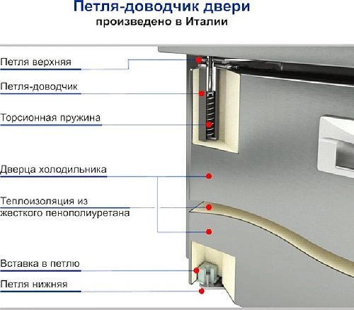 7fb8255f2061c14f65ba36af8e6d3fba.webp Кегератор HICOLD BR-11/GNK L W