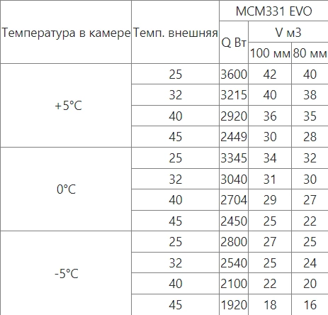 9nhc4iz9npm7cqzydf6n96gqav2plruq.webp Сплит-система среднетемпературная INTERCOLD МСМ 331 380 FT Evolution
