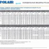 cdf13154cef46d76625cd402cd8804ff.webp Сплит-система POLAIR SB 108 S