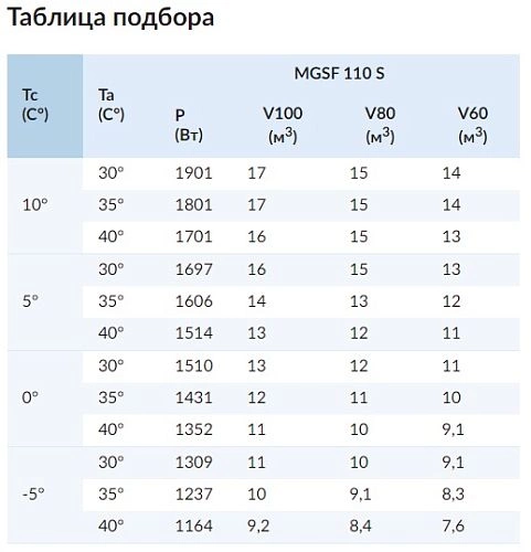 cvx4qfvl5lihvcqxuqixyy7e373h3h9r.webp Сплит-система среднетемпературная СЕВЕР MGSF 110 S
