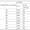 il1intdff5mkfmx2crpcsw4u4kalv2v1.webp Сплит-система низкотемпературная INTERCOLD LCM 447 FT
