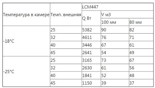 il1intdff5mkfmx2crpcsw4u4kalv2v1.webp Сплит-система низкотемпературная INTERCOLD LCM 447 FT