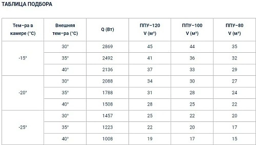lev16ve7zitpbqqo4yts5lekwu3e2vzo.webp Моноблок низкотемпературный ПОЛЮС-САР BGM 330 F