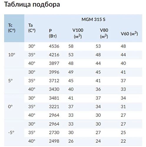 lf9c6ou02xdqq7a9gy0lfbpnazmkbqyq.webp Моноблок среднетемпературный СЕВЕР MGM 315 S