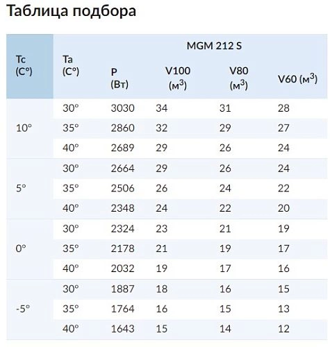 nz458yv22y9ren8ssnphn7fvf8znnn0m.webp Моноблок среднетемпературный СЕВЕР MGM 212 S
