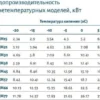 q71yhcirgbrpsd7cne574f9l0o9hxiit.webp Компрессорно-конденсаторный агрегат POLAIR CUM-RCM66
