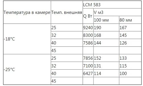 qpx6gp3ifgojg6szcvkmonu0h6suy5kr.webp Сплит-система низкотемпературная INTERCOLD LCM 583 FT