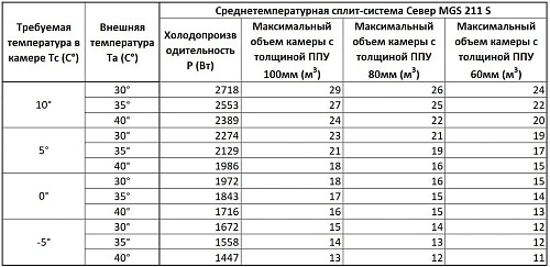qrc6204crptmy7kyval9z2cc0ixvey89.webp Сплит-система среднетемпературная СЕВЕР MGSF 211 S