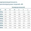 sdowmesxf6g6kvck4r3zucmtu72joz6b.webp Компрессорно-конденсаторный агрегат POLAIR CUM-RCM77