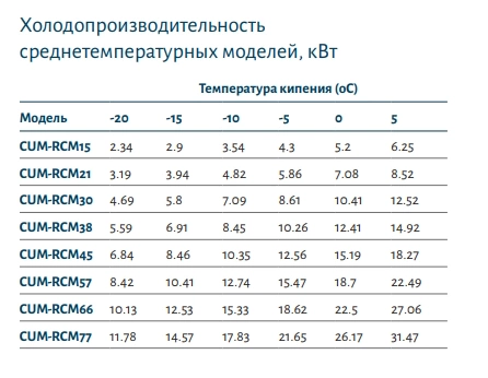 sdowmesxf6g6kvck4r3zucmtu72joz6b.webp Компрессорно-конденсаторный агрегат POLAIR CUM-RCM77