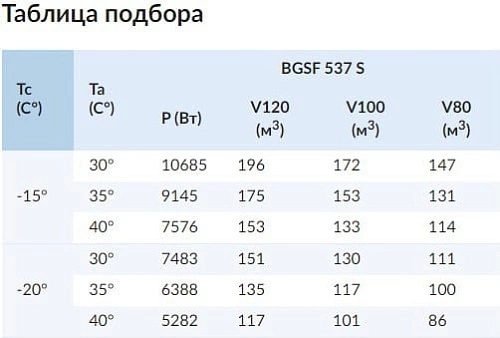 Сплит-система низкотемпературная СЕВЕР BGSF 545 S 380В с ВПУ