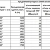 uyllvyo7zzcdckzpa6p5cqhdecnlsec5.webp Сплит-система среднетемпературная СЕВЕР MGSF 315 S